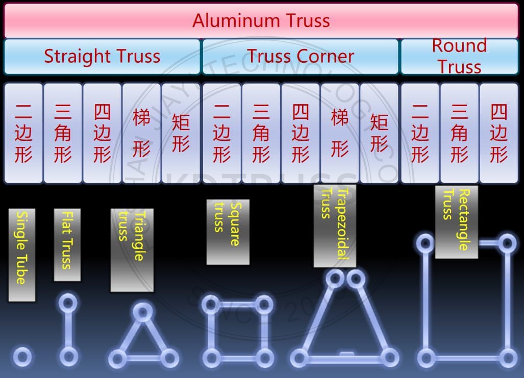 Aluminum Truss Manufacturer