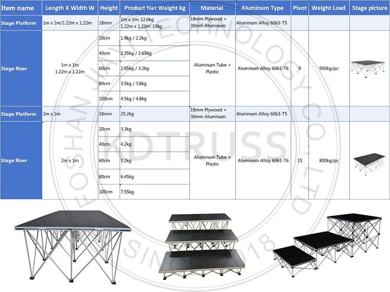 Portable Stage for Concert