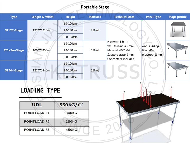 Portable Round Stage 