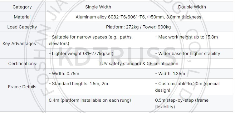 Ladder Frame Scaffolding